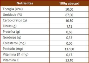 tabela nutrientes