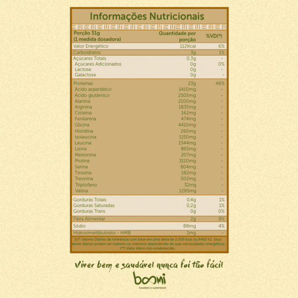 True Beef Protein Double Chocolate True Source 837g